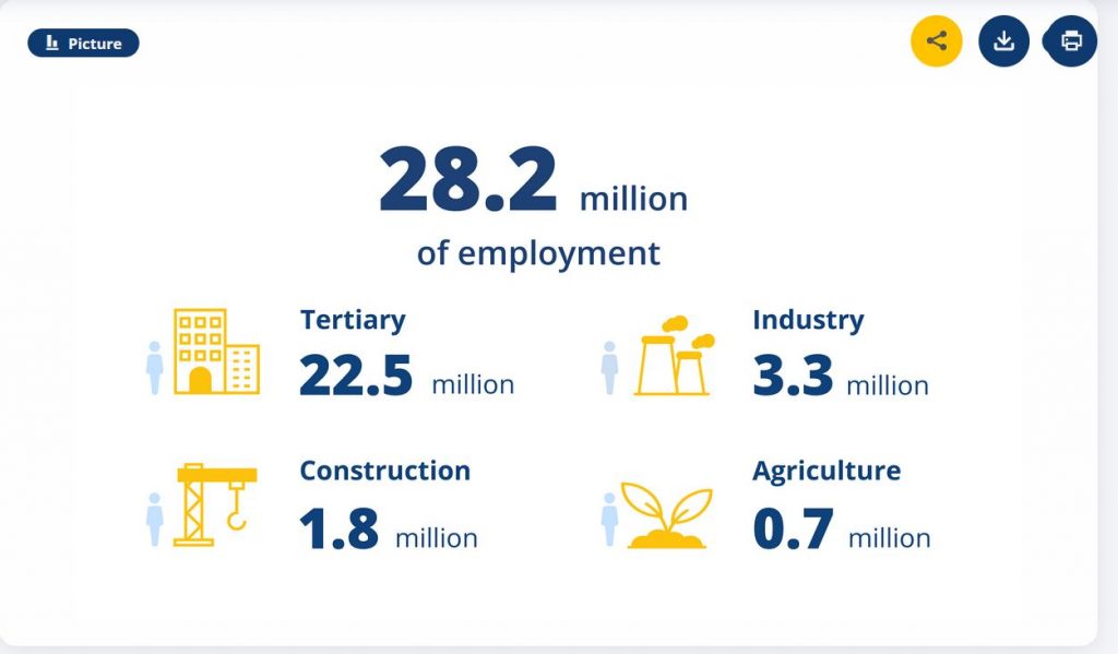 Employment in France