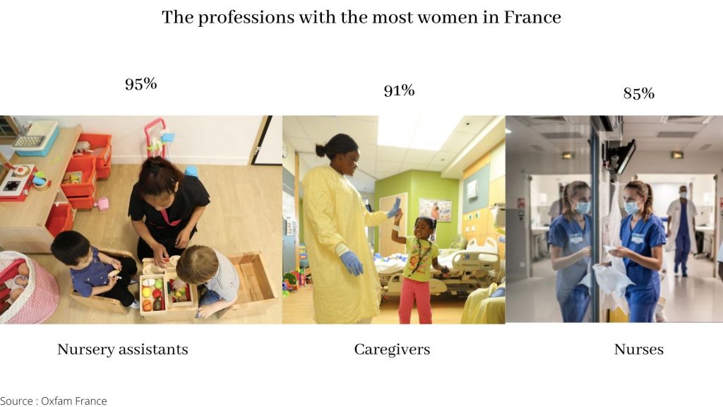Occupations with more women 