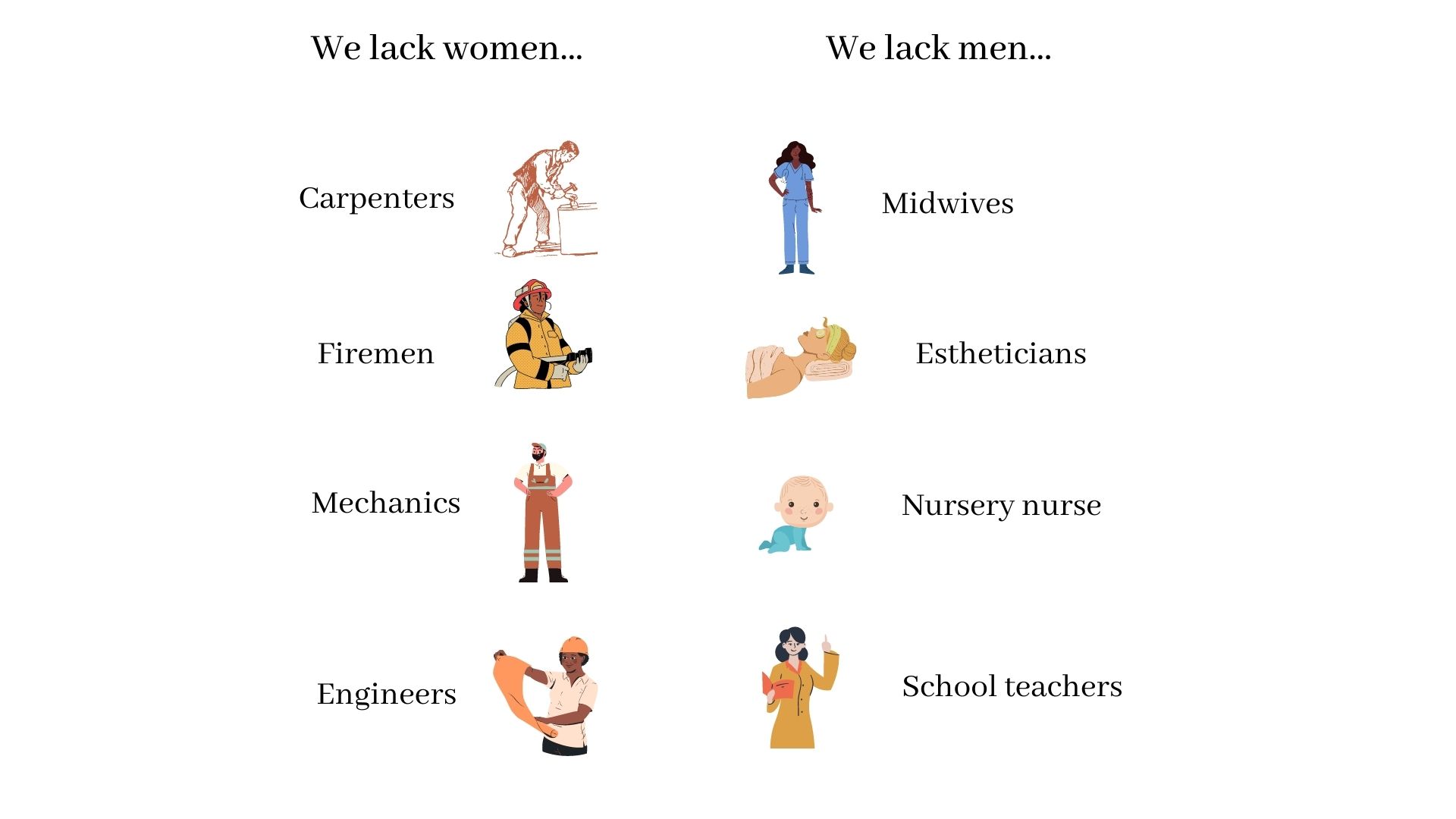 What jobs for women in France? Ensemble en France