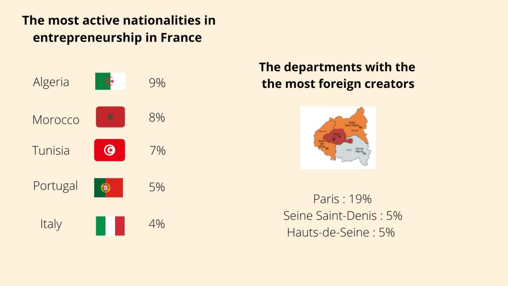 Nationalities active in entrepreneurship 