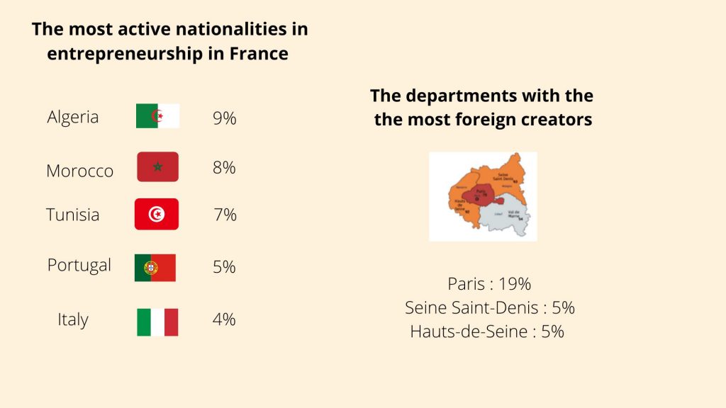 Nationalities active in entrepreneurship