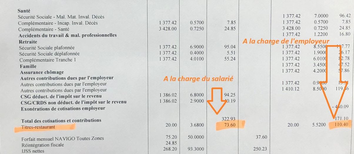 Pause déjeuner, ticket resto, des coutumes bien françaises ! Ensemble